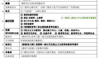 2021下半年教资面试打印准考证时间